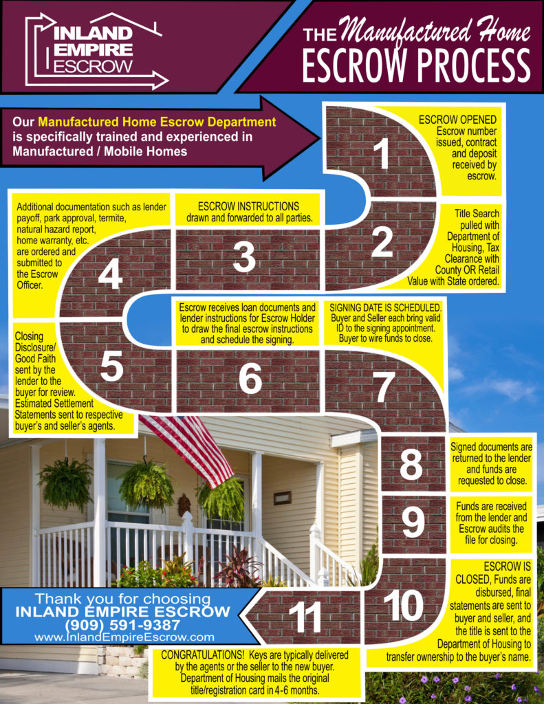 Mobile Home Escrow | Inland Empire Escrow